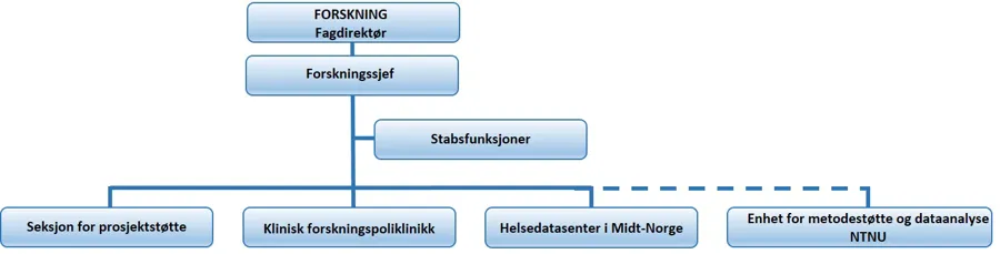 Grafisk brukergrensesnitt, tekst, applikasjon