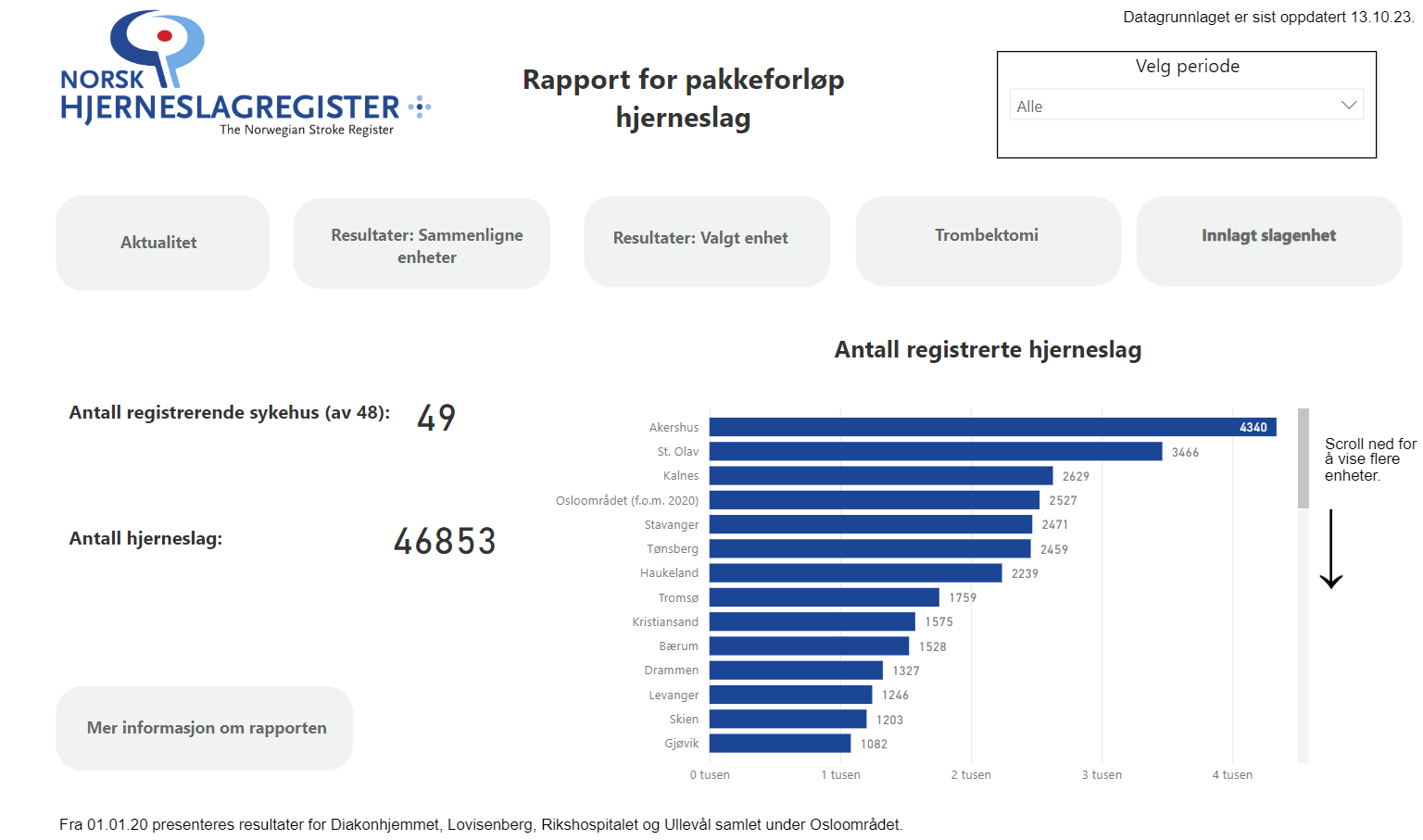 Pakkeforløp For Hjerneslag - St. Olavs Hospital HF