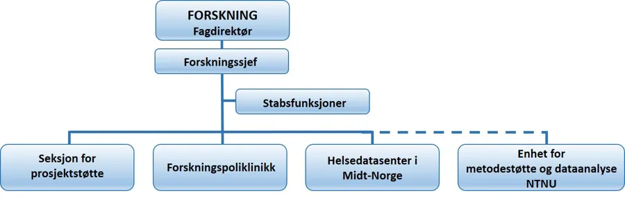 Grafisk brukergrensesnitt, diagram, tekst